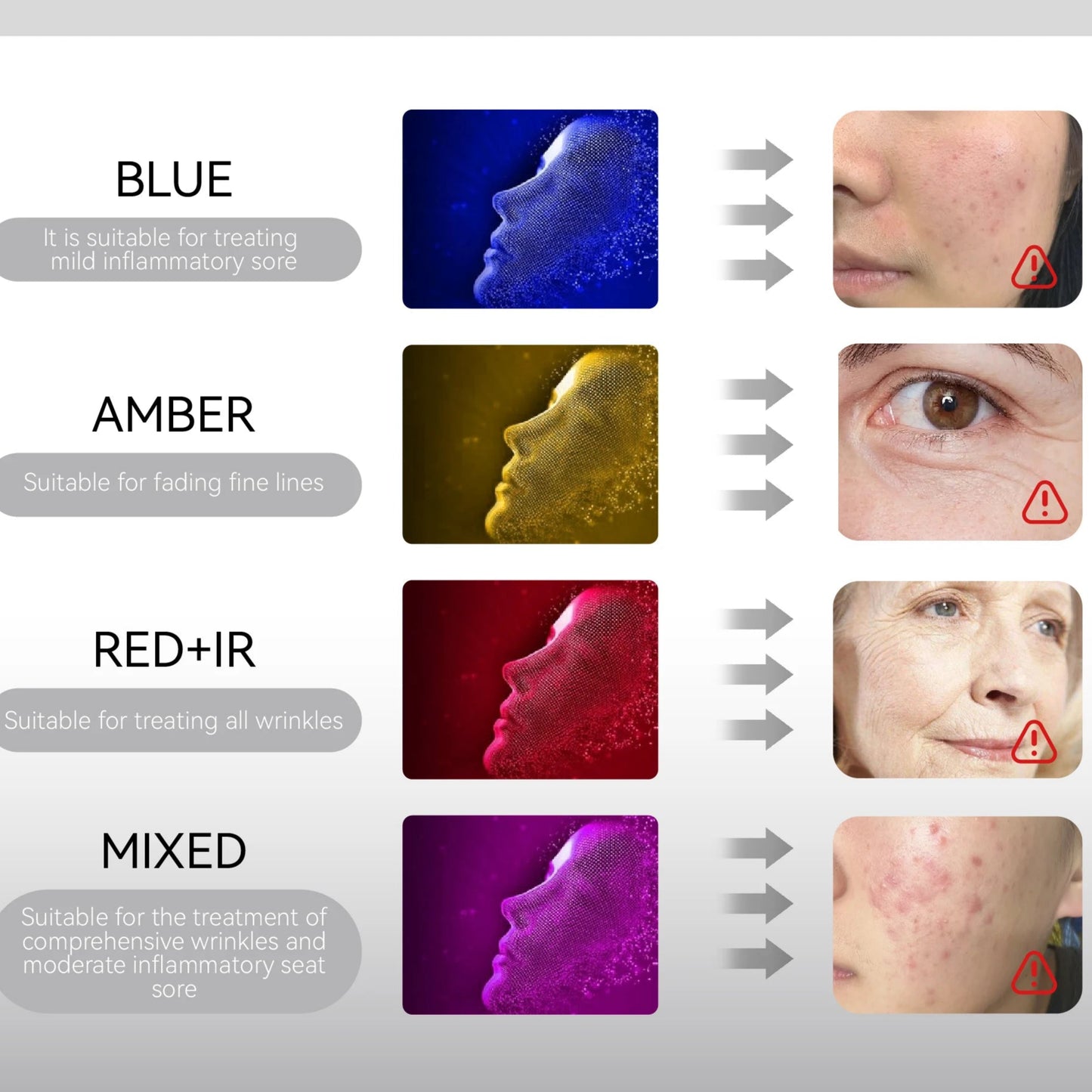 Máscara Facial Inalámbrica de Luz Roja e Infrarrojos